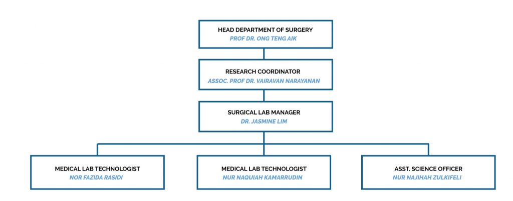 Surgical Research Lab – Research & Surgical Research Lab