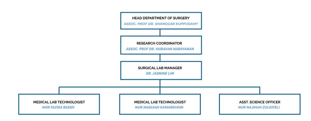 Surgical Research Lab – Research & Surgical Research Lab